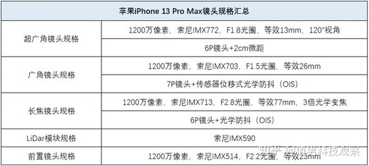 苹果13手机参数(苹果13手机参数截图)