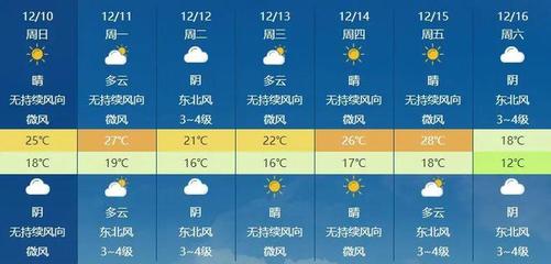 晋江天气(晋江天气预报15天查询最新消息)