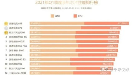 2021手机芯片性能排名(手机芯片性能排行榜2020最新)