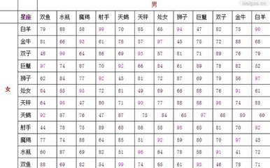 日历星座日历表(日历星座日历表图片)