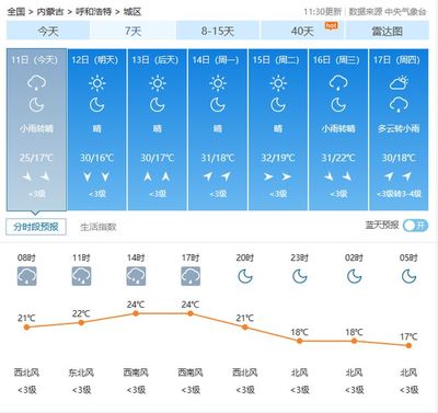 呼和浩特天气预报15天(呼和浩特天气预报15天查询百度)