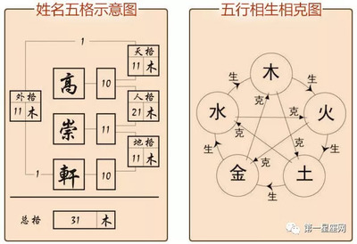 生肖星座血型配对表(挽回天蝎女哪招最管用)