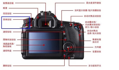 canon相机(canon相机照片怎么传到手机上)