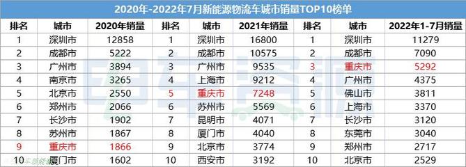 汽车销量排行榜2022年3月(汽车销量排行榜123)