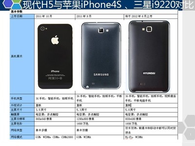 苹果iphone4上市价格(iphone4上市价格多少人民币)