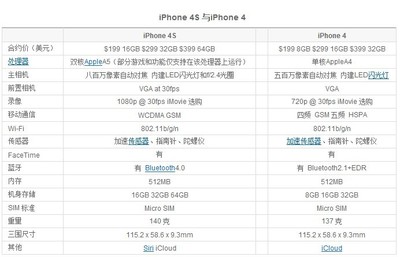 苹果手机5多少钱(苹果13手机多少钱)