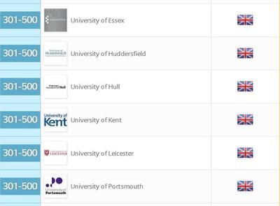 英国大学排名(英国大学排名前50名学校)