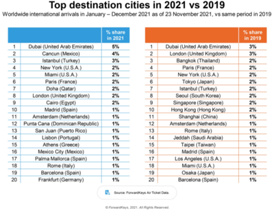 国内热门旅游城市排名(全国最热门旅游城市)