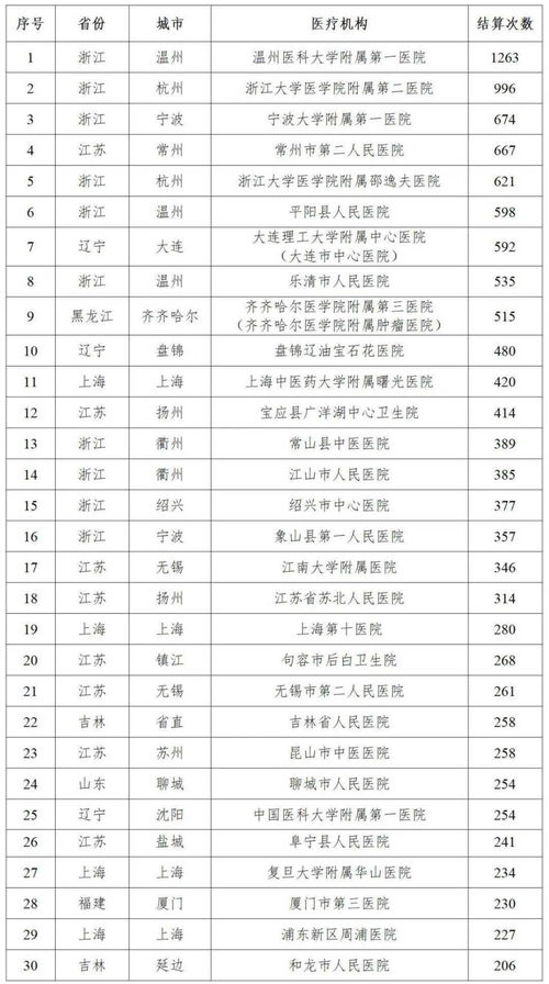 国家医保局点名七家医院违规使用医保资金，监管强化与医疗透明的呼唤