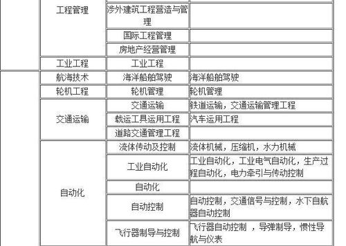 三年花十二万，博士学位轻松到手？——深度解析快速博士项目背后的真相