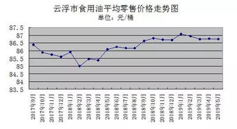 金饰价格逼近800元每克，市场走势分析与发展趋势预测