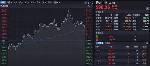 金饰价格突破800元每克，市场走势、影响因素与消费者反应