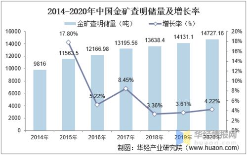 金饰价格突破800元每克，市场走势、影响因素与消费者反应