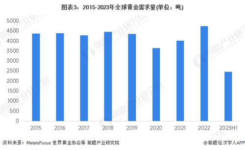 金饰价格突破800元每克，市场走势、影响因素与消费者反应