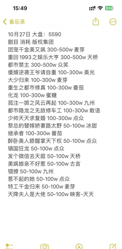 短剧沈爷您失宠了剧情解析（第1-99集）深度探讨与观感分享