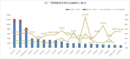 国内机票价格跳水，原因、影响与未来趋势