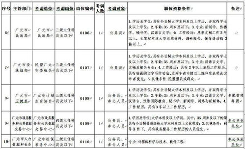 考公放宽至四十岁背后的信号解读