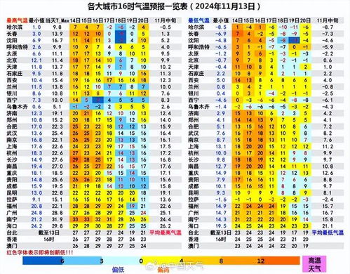 冷空气发货！降温预报图冻到发紫了