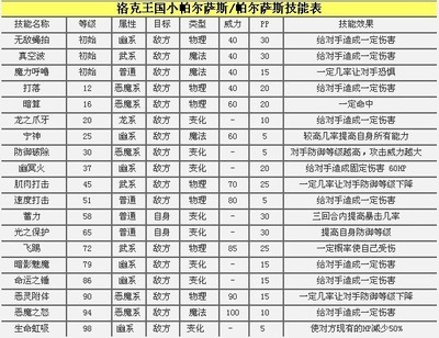 洛克王国帕尔萨斯技能表,洛克王国帕尔萨斯最强配招