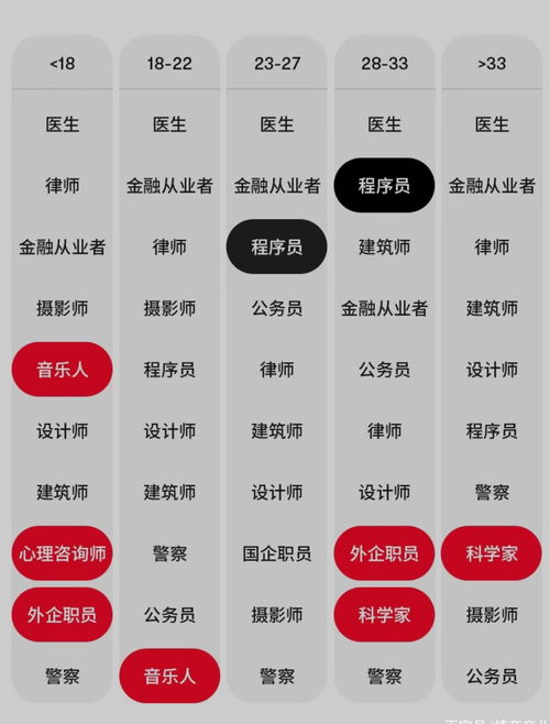 相亲网站排名 相亲网站排名前十名app，相亲网站排名前十名app有哪些？