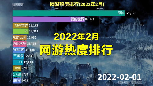 最火网游及手游排行榜揭晓！