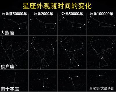 2000年农历4月18日是什么星座(2000年阴历4月18日阳历是多少)