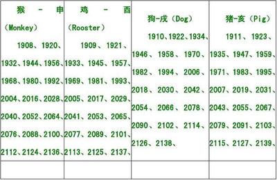 十二星座最佳婚配表(12星座最佳婚配)