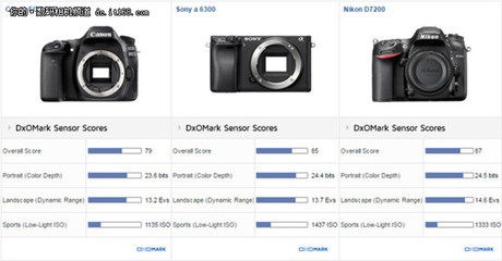 尼康相机型号大全图表(尼康相机型号大全图表对比)