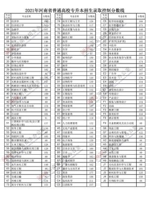 预计2021年本科分数线是多少(2021年的本科分数线多少)