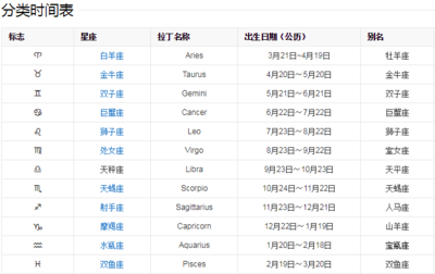 12星座表是按农历还是阳历(12星座是按农历还是日历)