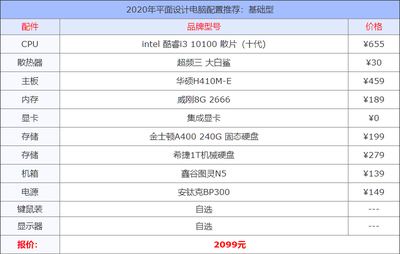 电脑组装机配置单及价格(电脑组装机配置单及价格2023视频)