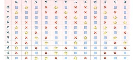 生肖配对表十二生肖顺序表(12个生肖年龄表)