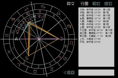 水星在哪个宫位最聪明(水星在第几宫最聪明)