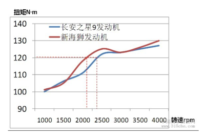 长安之星9加长版(长安之星9加长版尺寸)