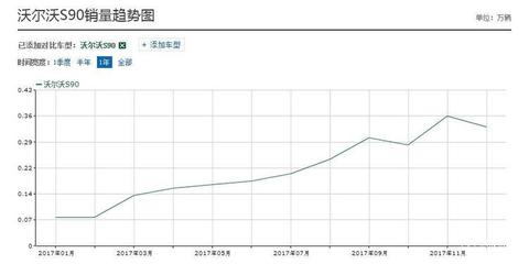 沃尔沃xc90优惠23万(买xc90的十大忠告)