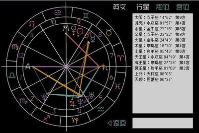 算上升星座查询器(算上升星座测试)