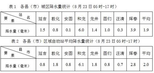 延吉天气预报(延吉天气预报30天查询)