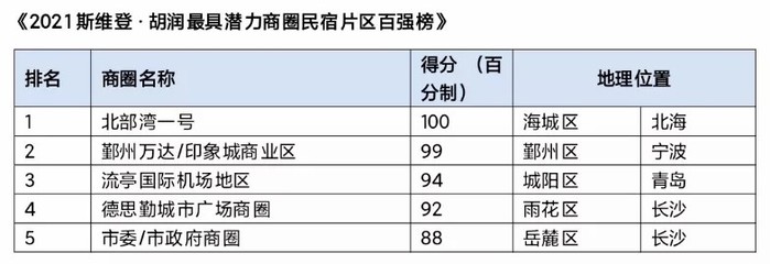 上海五星级酒店排名榜大全(上海五星级酒店排名榜大全最新)