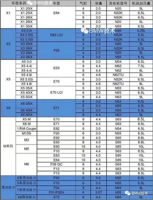 汽车保养项目及价格(汽车保养项目价格明细)