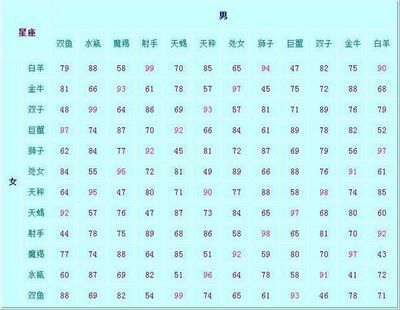 1986年8月28日是什么星座(1986年8月28日阳历是什么星座)