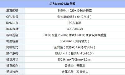 华为nova5参数配置详情(华为nova5规格参数)