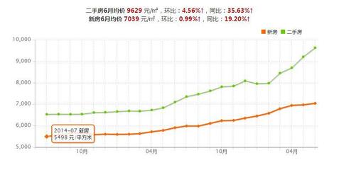 保定房价(保定房价未来十年预测)