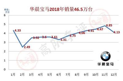 华晨宝马x1只要13万(宝马x1多少钱华晨宝马)