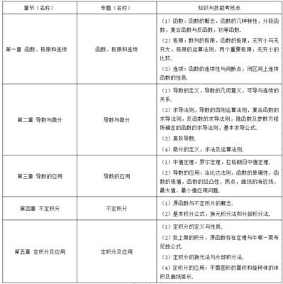 井冈山大学专升本(井冈山大学专升本录取)