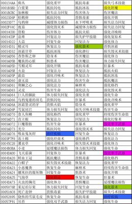 上古卷轴5技能点代码(上古卷轴5技能点代码多少)