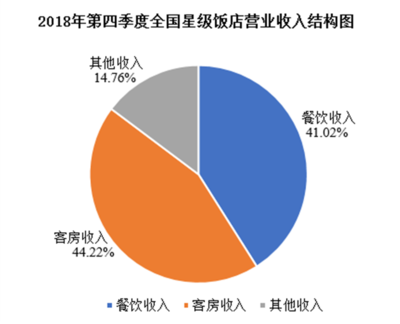 旅游业(旅游业的三大支柱是什么?)