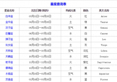 万年历星座查询表1982(万年历2020年日历星座查询)