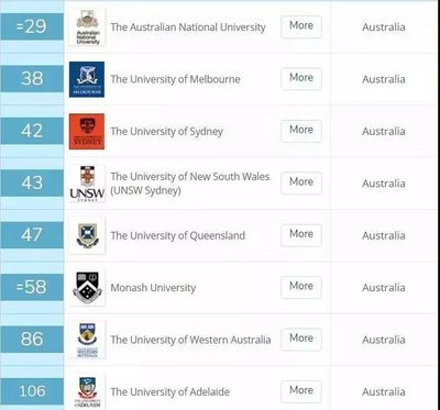 澳大利亚大学排名前十名(澳大利亚大学排名前十名有麦考瑞大学吗)