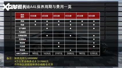 奥迪a4l保养费用明细(奥迪a4l保养费用明细查询)