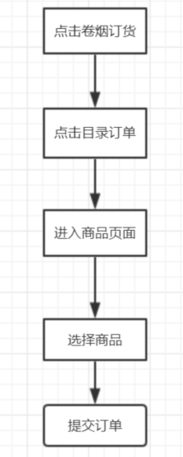 新商盟官网订烟目录订单(新商盟官网订烟目录订单怎么查)